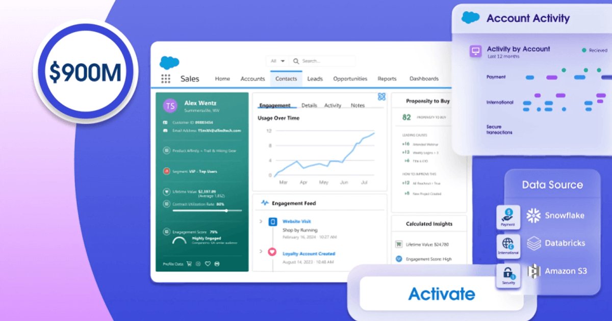 How Salesforce Data Cloud Drives Enterprise AI | Technology Magazine