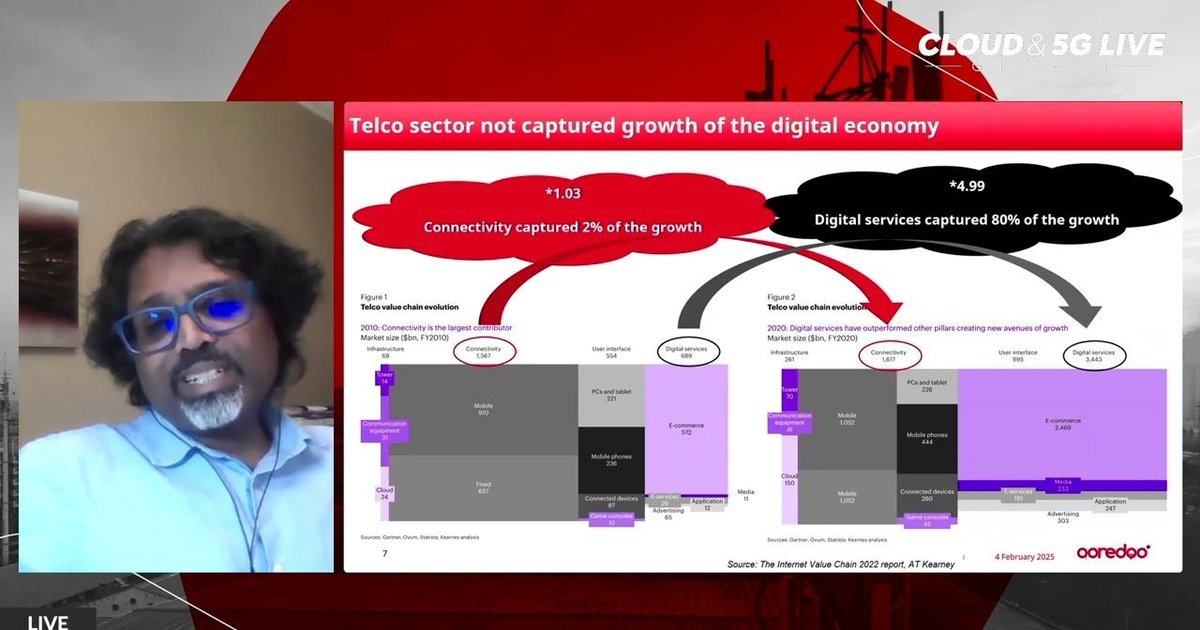 Cloud & 5G LIVE 2025: Ooredoo Executive Director’s Keynote | Telco Magazine