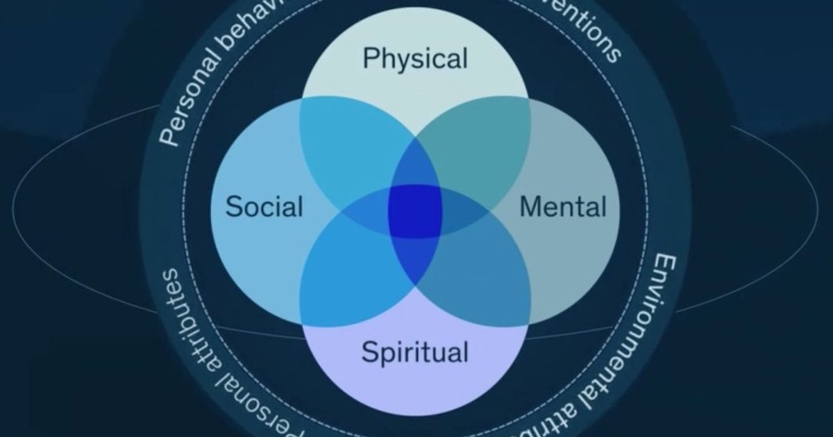 McKinsey Health Institute Focus on Health Insights Body Healthcare