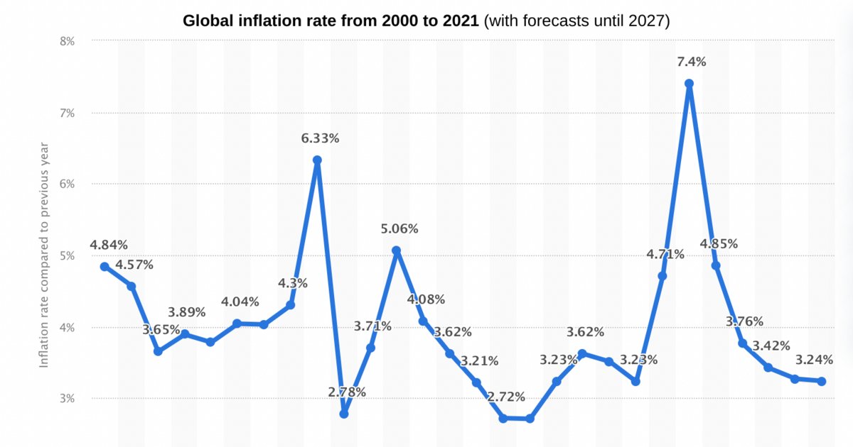How are smart procurement teams fighting inflation? | Procurement Magazine
