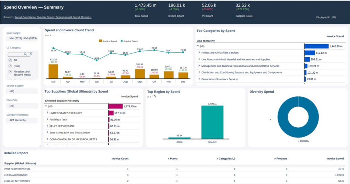 What is SAP Spend Control Tower? | Procurement Magazine