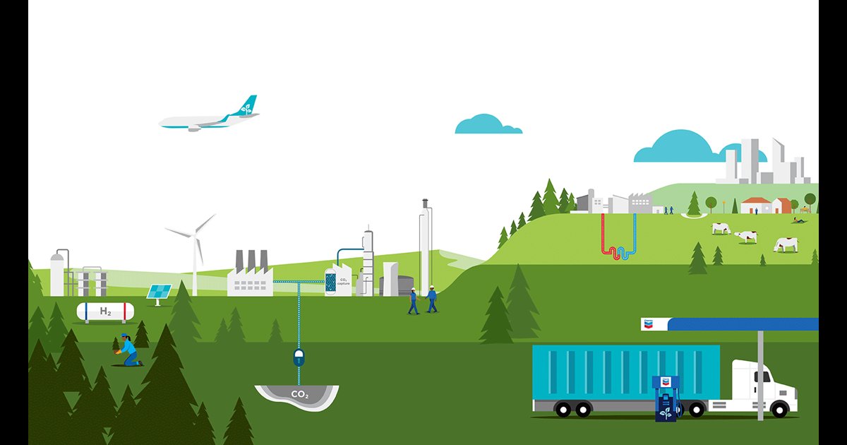 Chevron’s hydrogen investment and green energy endeavours Energy Magazine