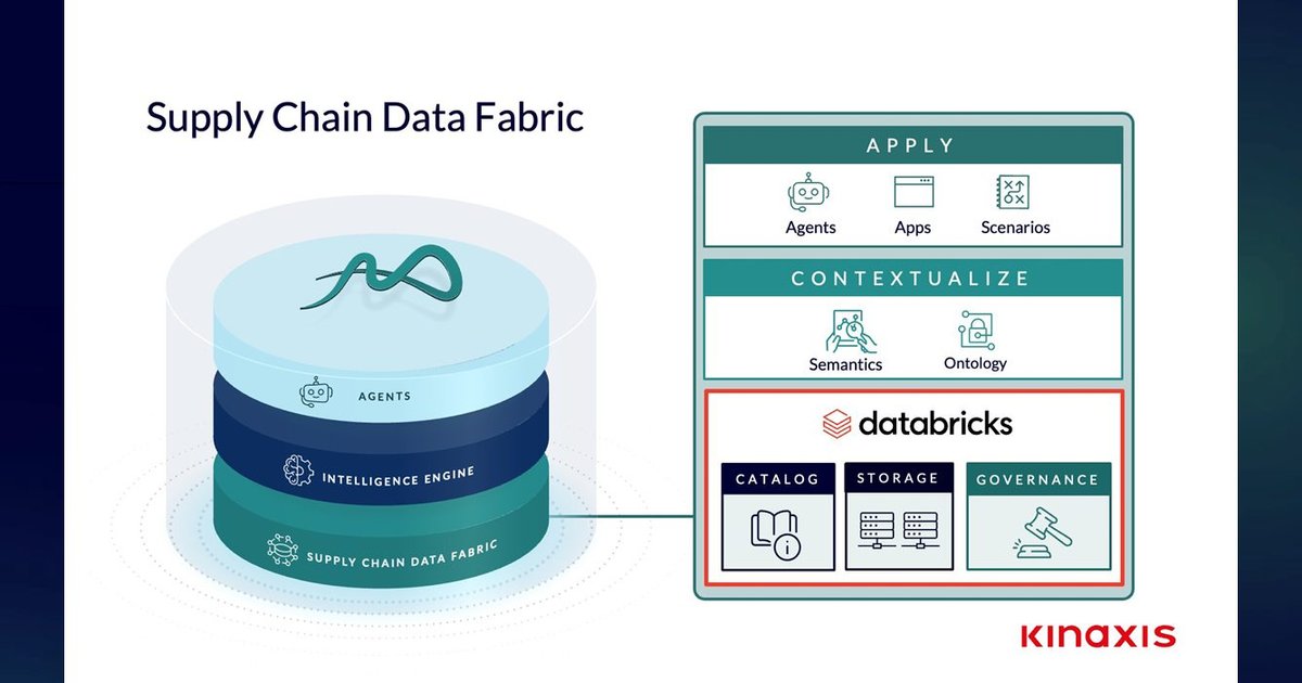 Kinaxis: Turning Supply Chain Data into Decisive Action