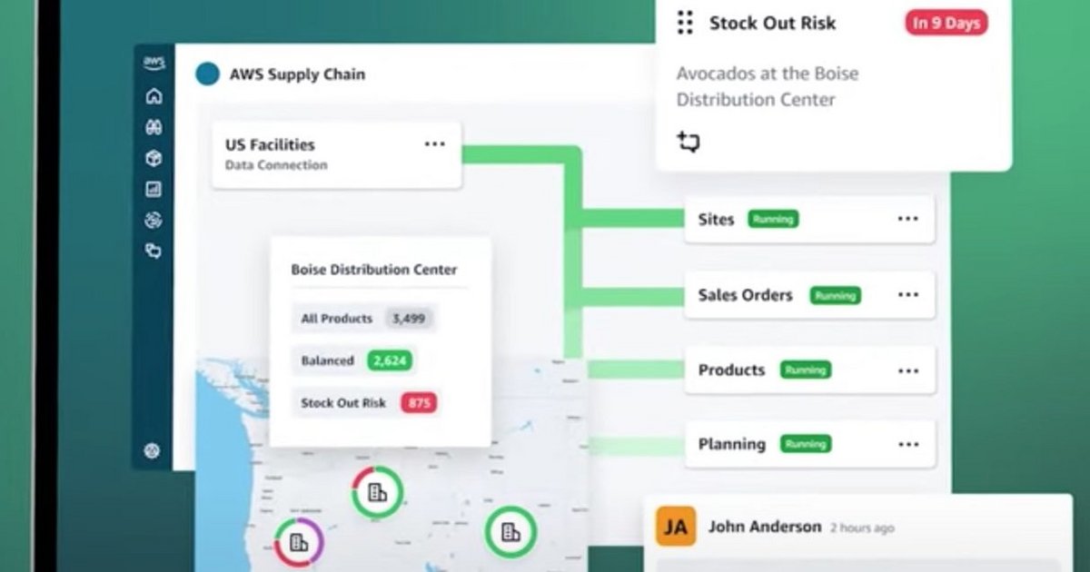 Top 10 AI and ML supply chain companies and solutions | Supply Chain ...