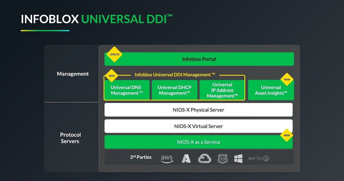 Infoblox Move to Unify Security amid New Network Complexity | Cyber ...