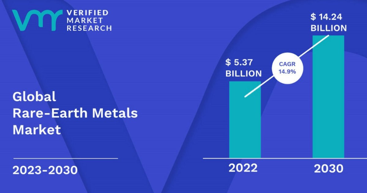 Report Global Rare Earth Metals Market Poised For Growth Mining Digital 