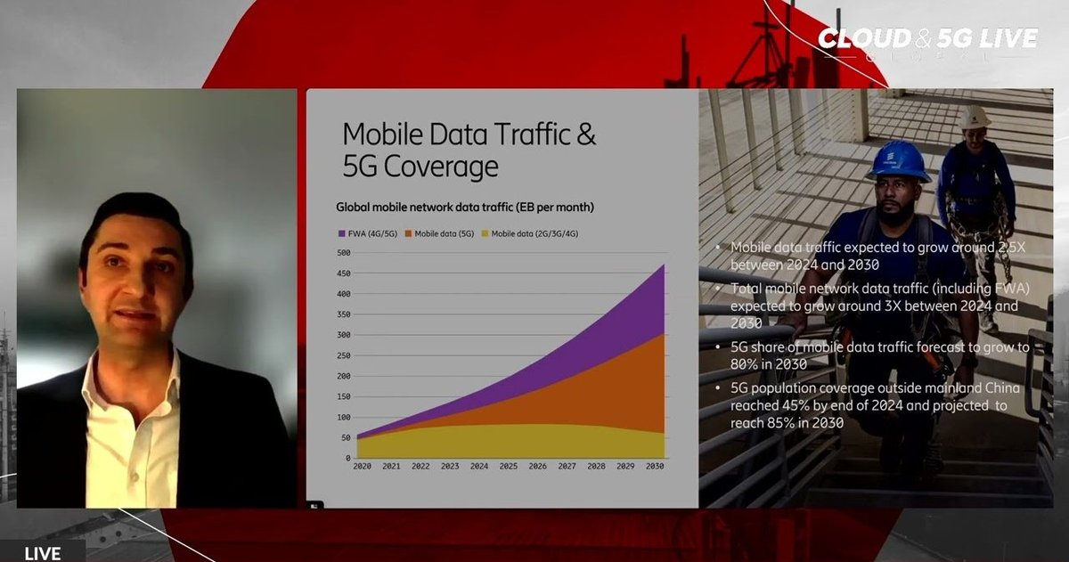 5G and AI: Transforming Connectivity at Cloud & 5G LIVE 2025 | Telco ...