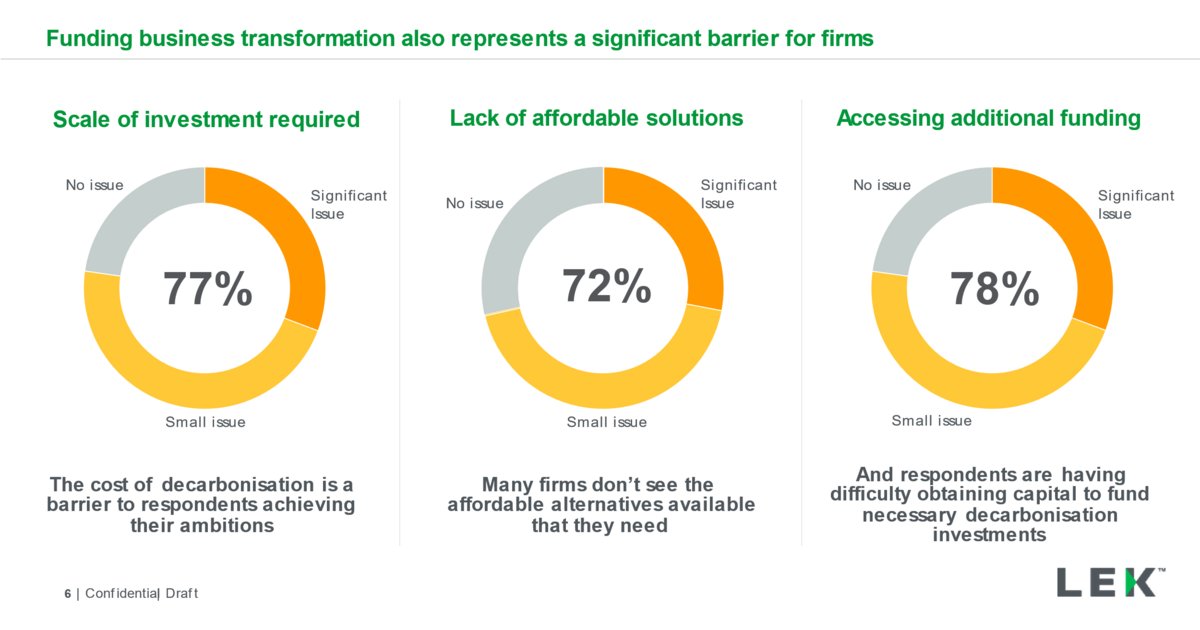 Decarbonisation insight from L.E.K. Consulting | Sustainability Magazine