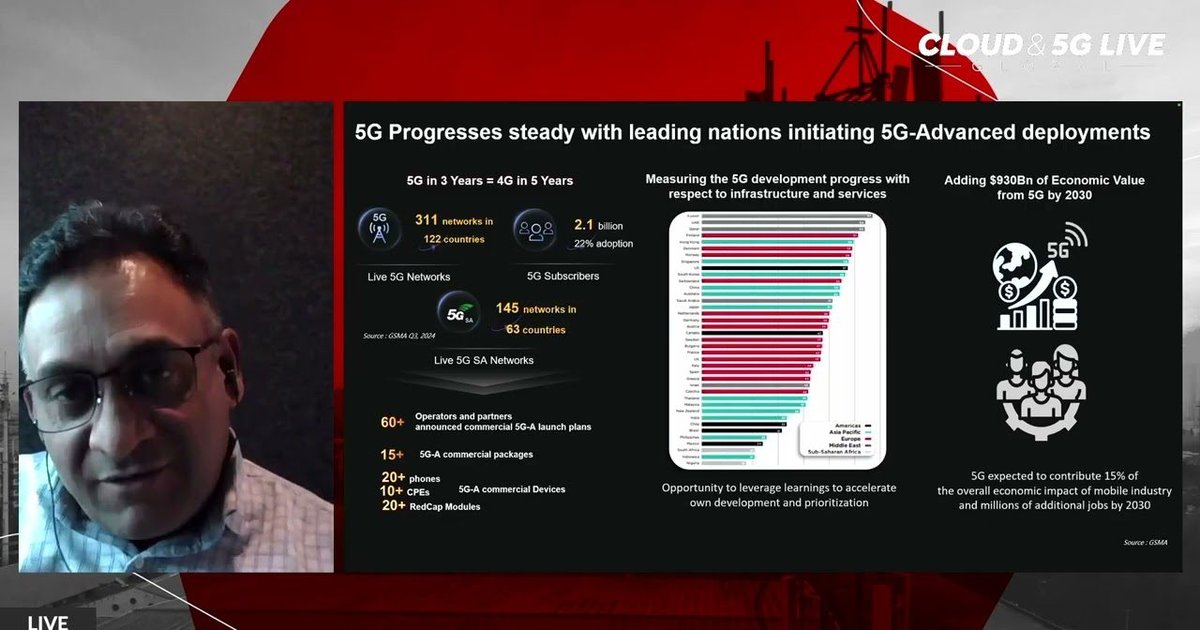 Cloud & 5G LIVE 2025: 5G, Cloud and AI Synergies | Telco Magazine