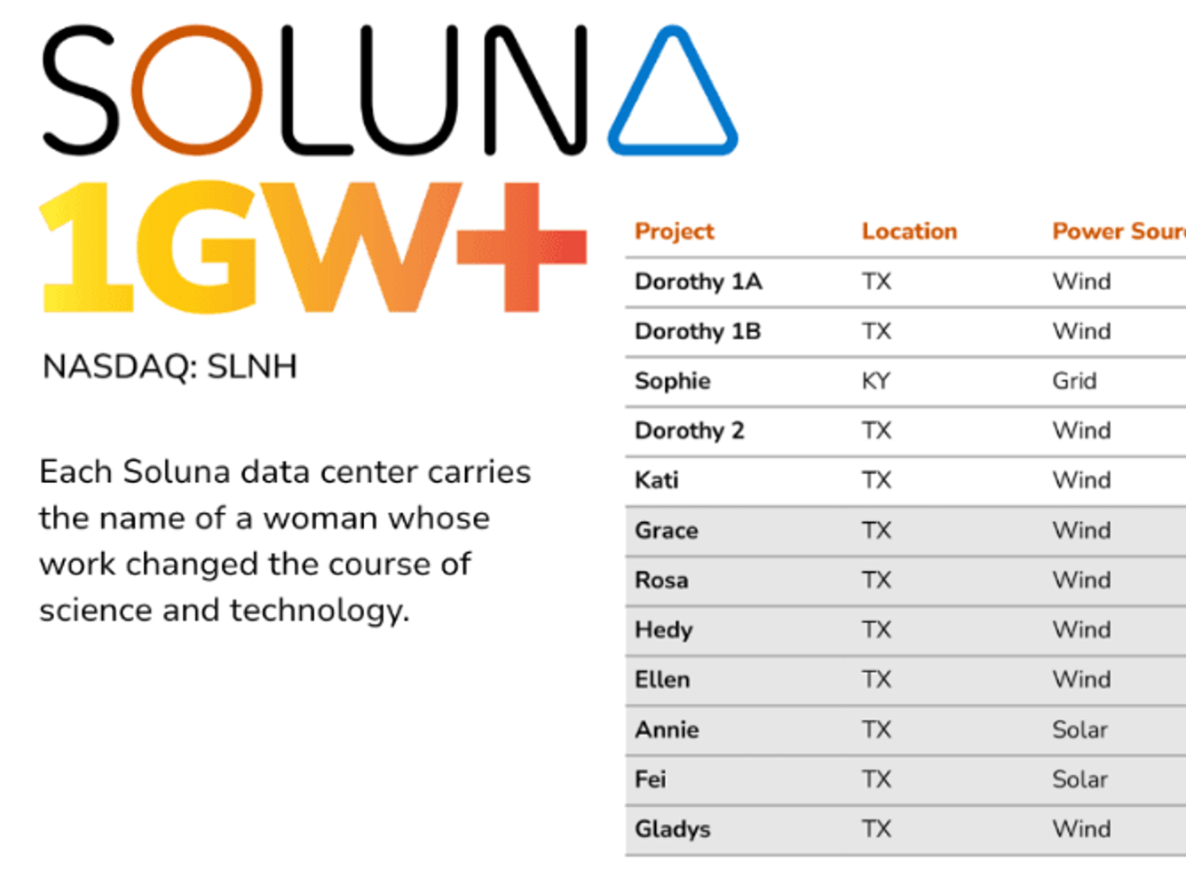 Soluna & Canaan: Bitcoin Mining With Renewable Energy | FinTech Magazine