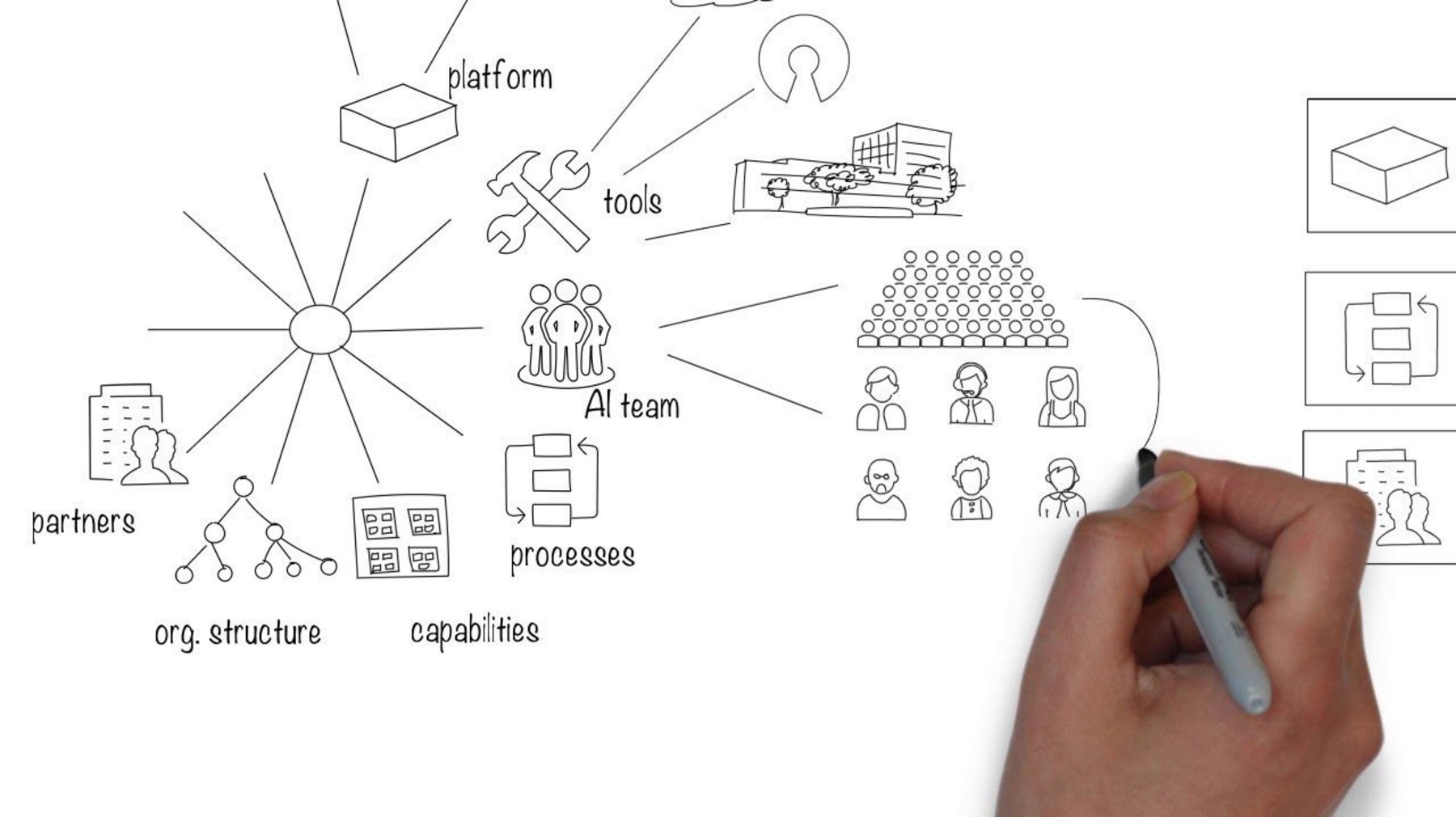 Why Do You Need An Ai Framework And An Ai Strategy Ai Magazine Why Do You Need An Ai Framework And An Ai Strategy Ai Magazine