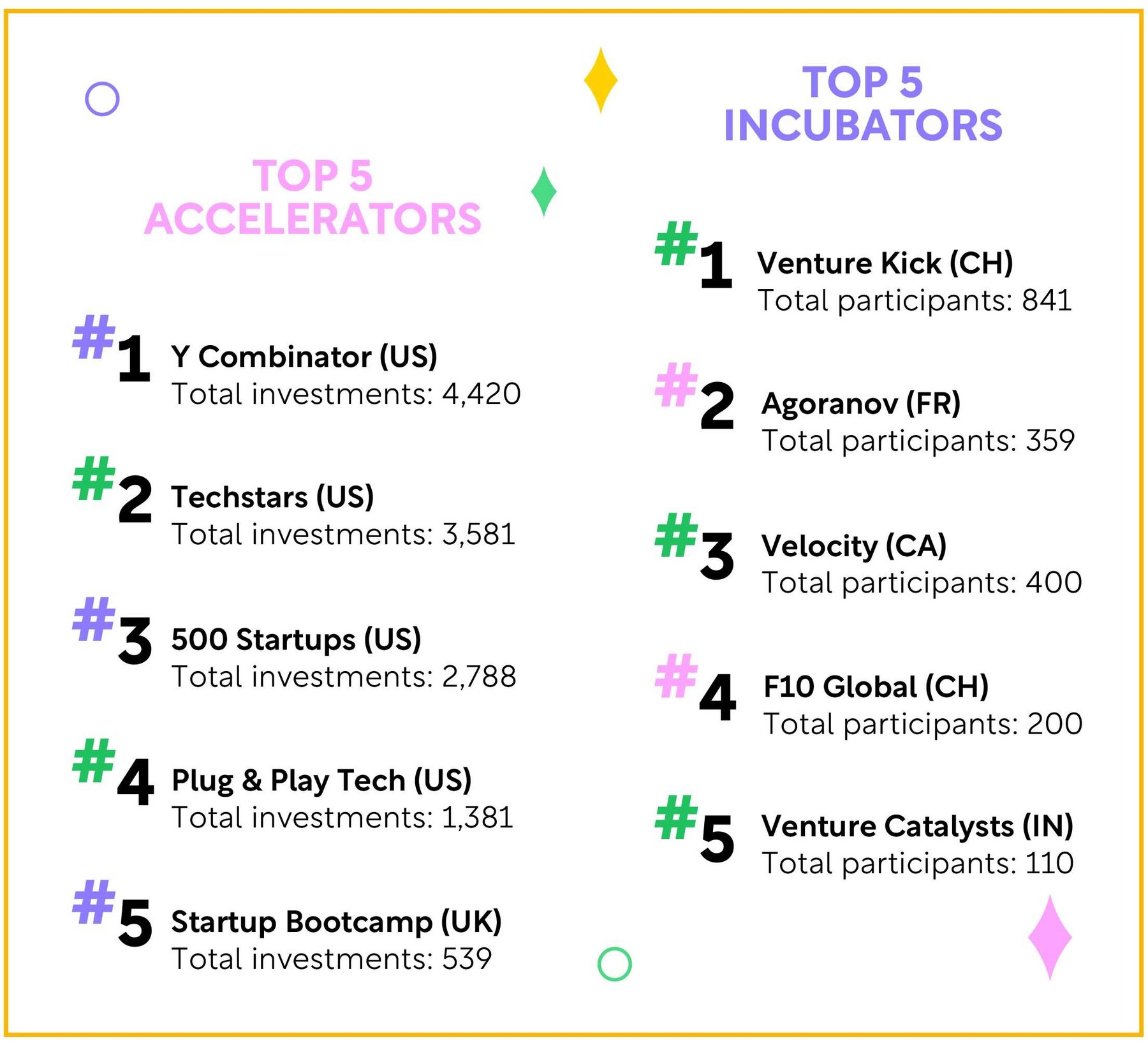 Inside the world of fintech incubators and accelerators | FinTech Magazine