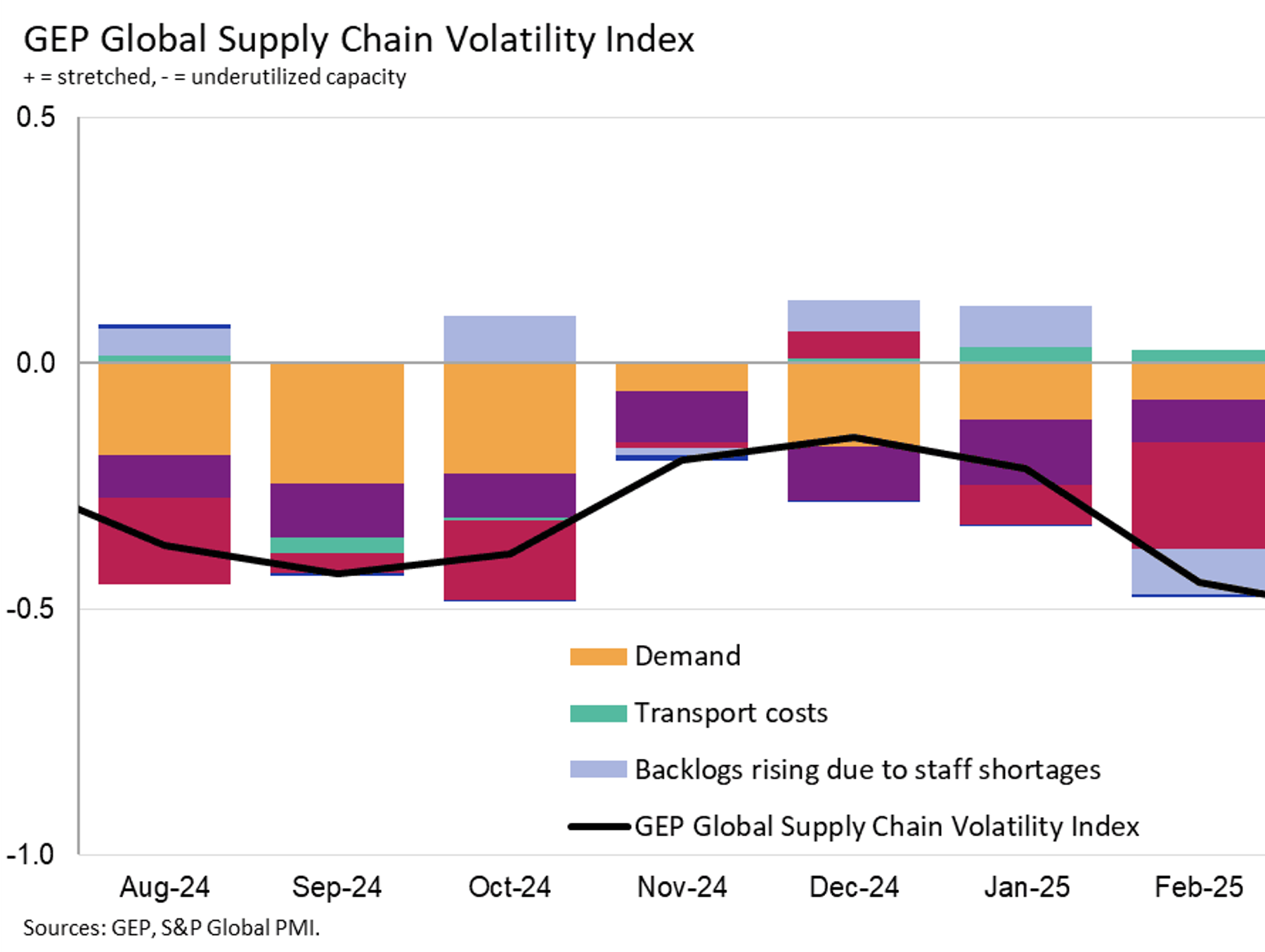 The GEP Global Supply Chain Volatility Index: Your Ultimate Guide to Understanding and Using This Critical Metric