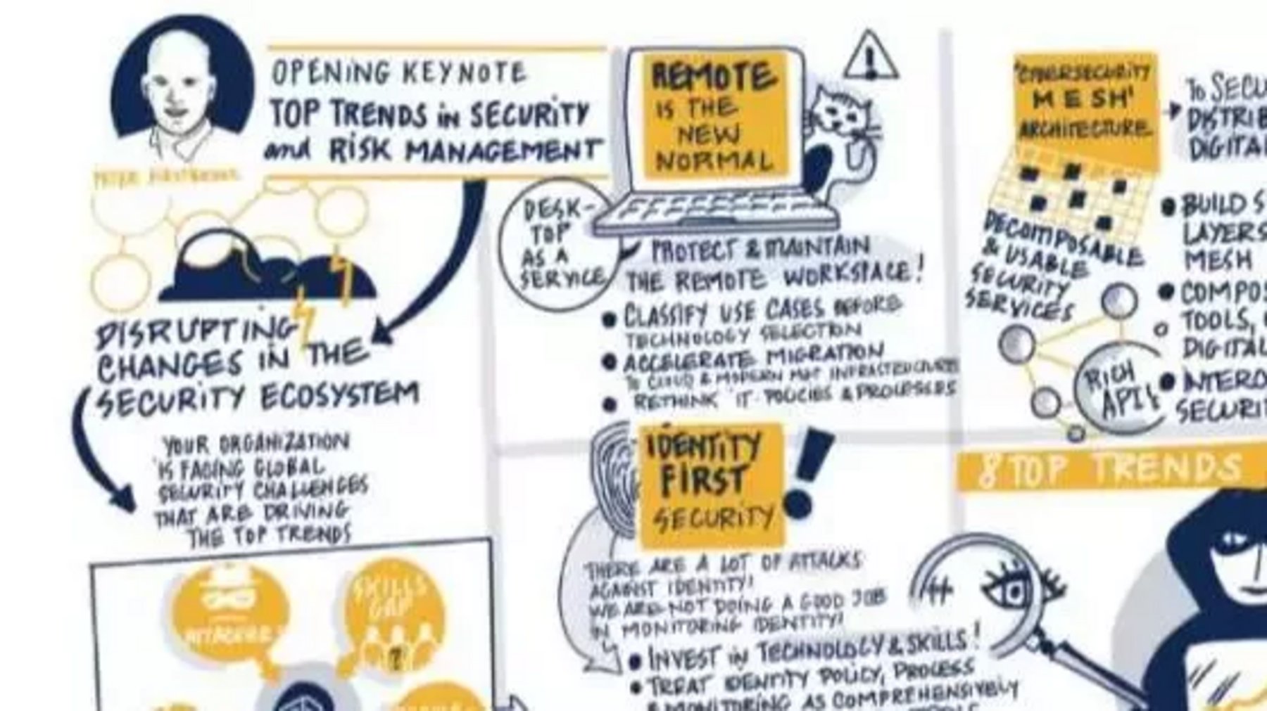 Gartner Top security and risk management trends 2021 Business Chief