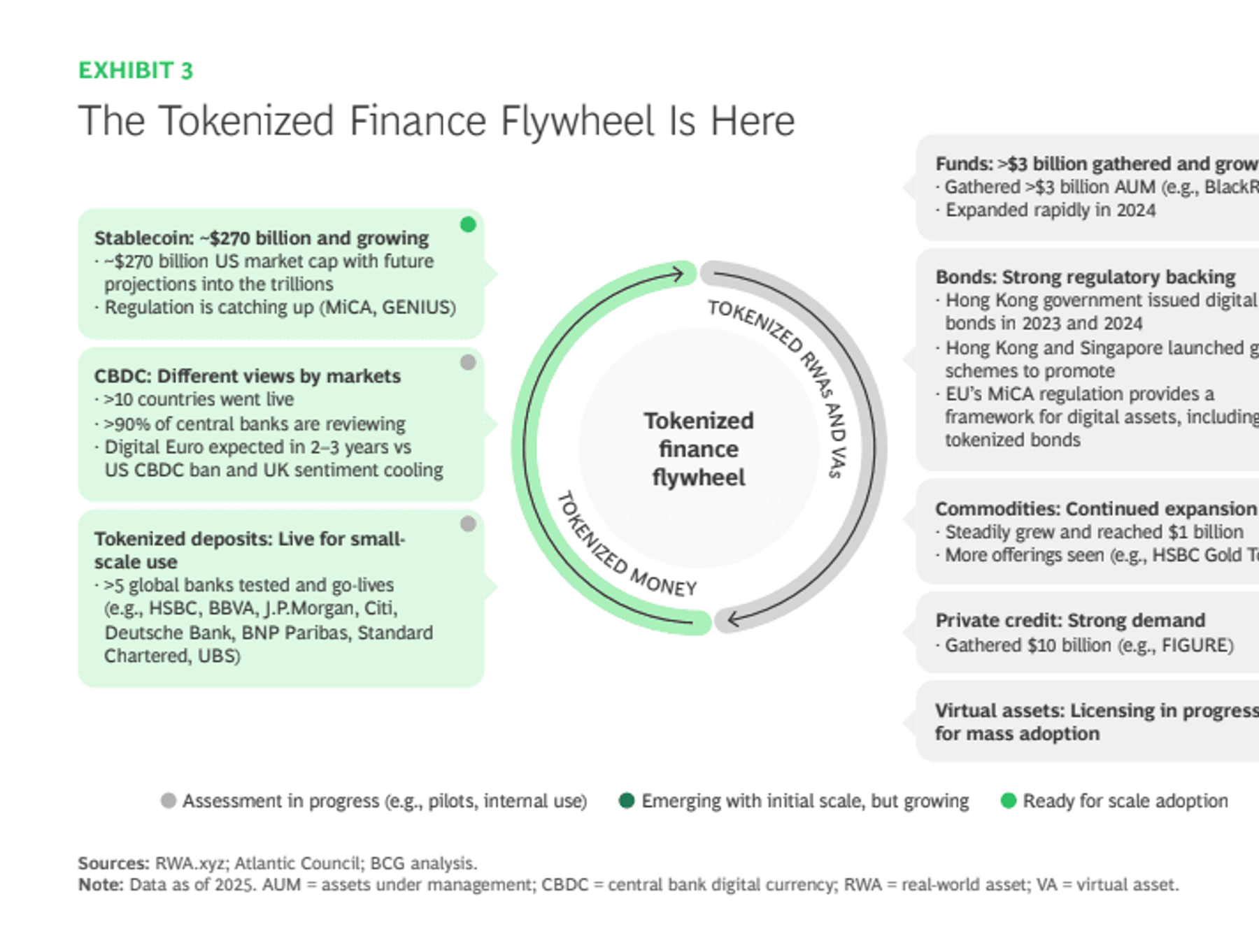BCG Predicts Payments Revenue to Hit US$2.4tn by 2029 | FinTech Magazine