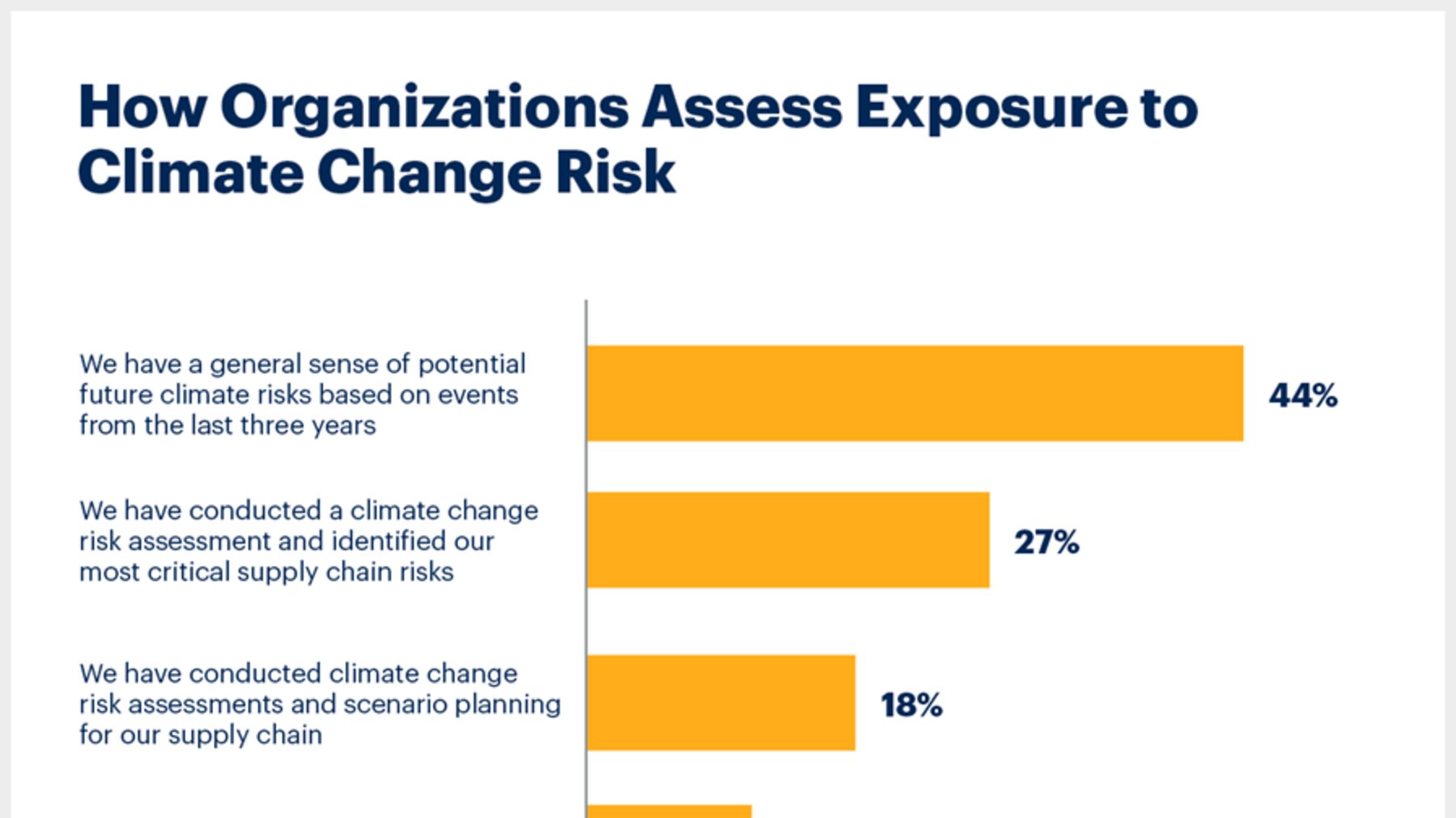 Climate change risk assessments are vital, says Gartner ...