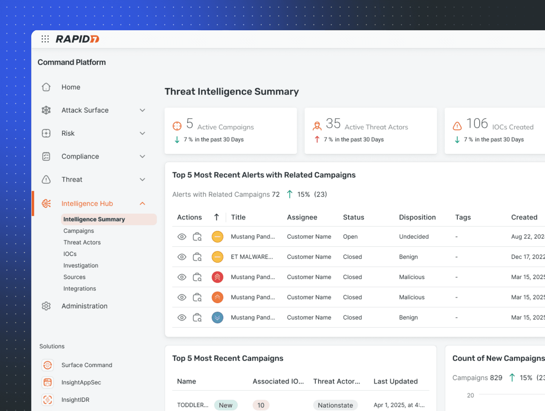 Rapid7 Launches Intelligence Hub to Enhance Threat Detection | Cyber  Magazine