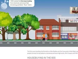 Barratt Homes marks 500,000th home with digital timeline