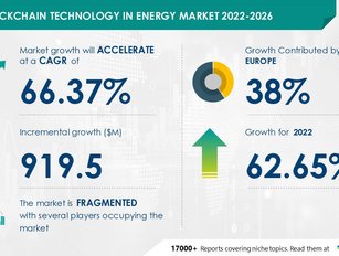 Energy blockchain technology market to grow by $919.5mn