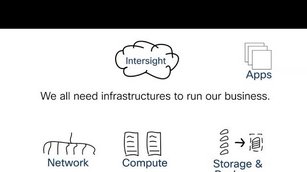 The Cisco Data Center Story in 7 minutes.