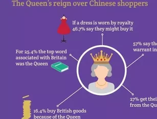 How the Queen gives UK business an edge