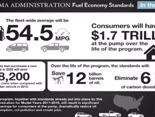Obama Sets Fuel Efficiency Standards at 54.5 mpg