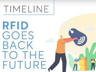 Timeline: RFID's rich history runs from WW11 to omnichannel