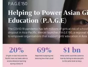 Mercer launches education initiative for girls across Asia