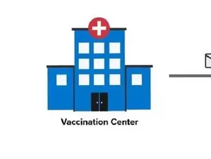 How software can enable efficient vaccine distribution