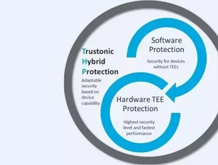 Trustonic simplifies security for IoT developers