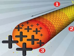 Nanotubes' Unusual Electric Heat Property may Replace Batteries