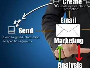 Are you sold on email mailing?
