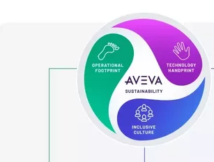 AVEVA commits to net zero operations by 2030