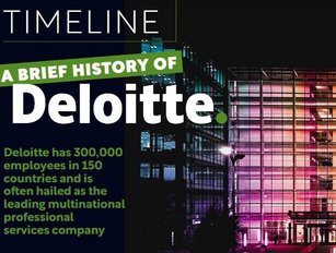 Deloitte - a professional services timeline through history