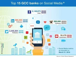 GCC banks need to embrace social media