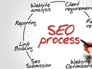 Ways to deliver the right results through SEO efforts