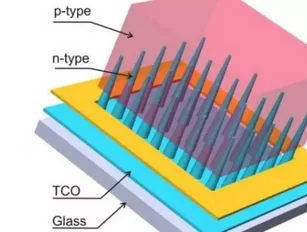 Nanocones Make Solar Cells More Efficient