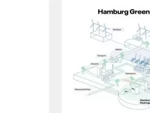 Moorburg coal plant to fire up Hamburg's hydrogen strategy