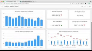 How to Analyze your HubSpot CRM Data