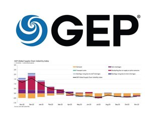 GEP Global Volatility Index November 2023