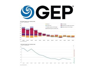 GEP Global Volatility Index October