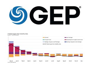 GEP Global Volatility Index December 2023