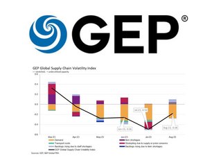 Five key findings: GEP Global Volatility Index September