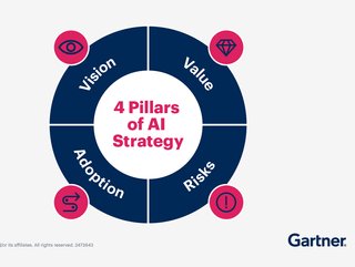 Gartner How AI is Revoluting Supply Chain Management Procurement
