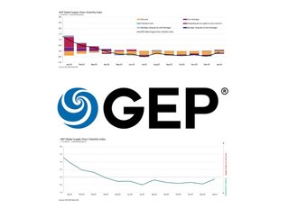 GEP Global Volatility Index January 2024  (Credit: GEP)