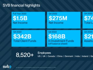 Credit: SVB Corporate Overview, January 2023