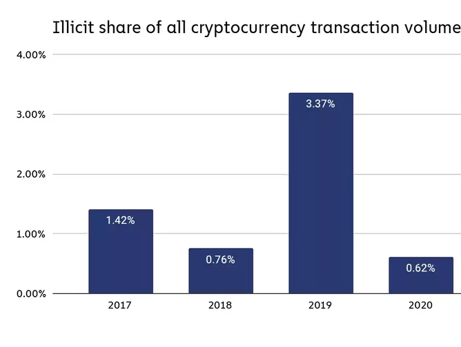 Disruption in fintech insights on cryptocurrency and cybercrime ethereum sweatshirt