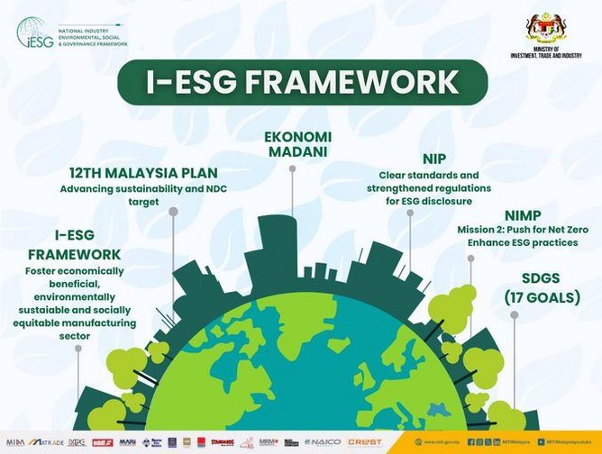 Malaysia's Green Manufacturing Leap: The I-ESG Framework Paves The Way ...