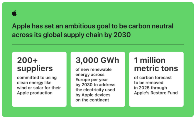 Apple endorses California bill to oblige companies to report carbon  footprint