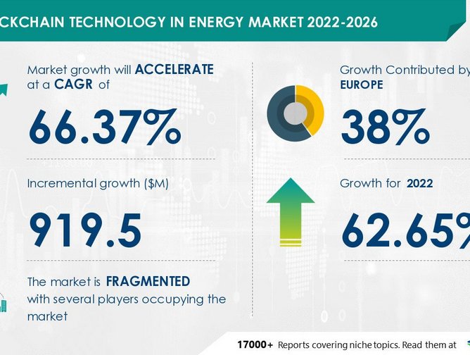 Energy blockchain technology market to grow by $919.5mn | Energy Magazine